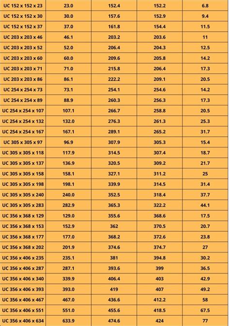 steel box beem weight calculation|weight of steel sheet calculator.